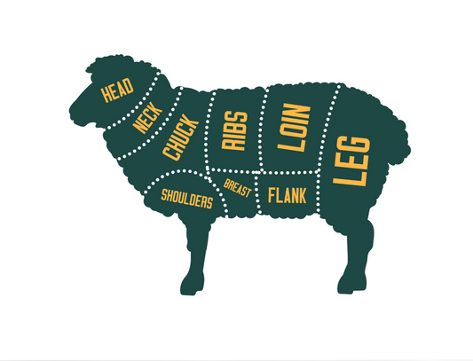 Grass Fed Lamb- Sampler Pack